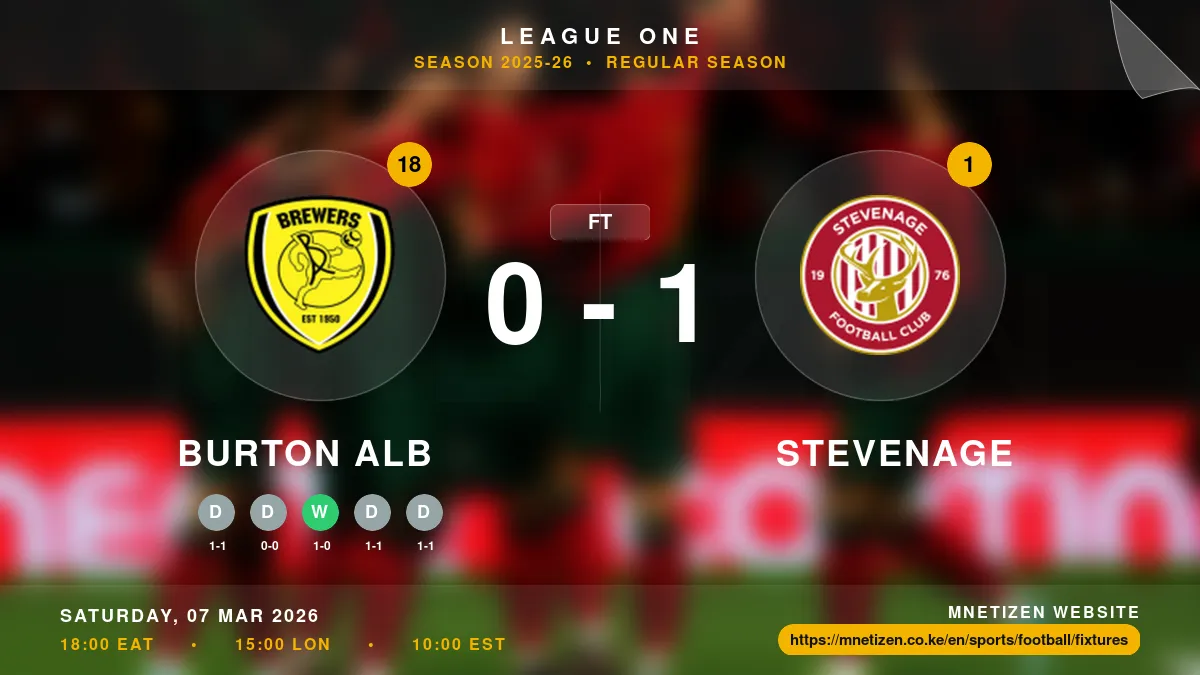 Burton Alb vs Stevenage - League One 2025-26 Match Poster and Predictions