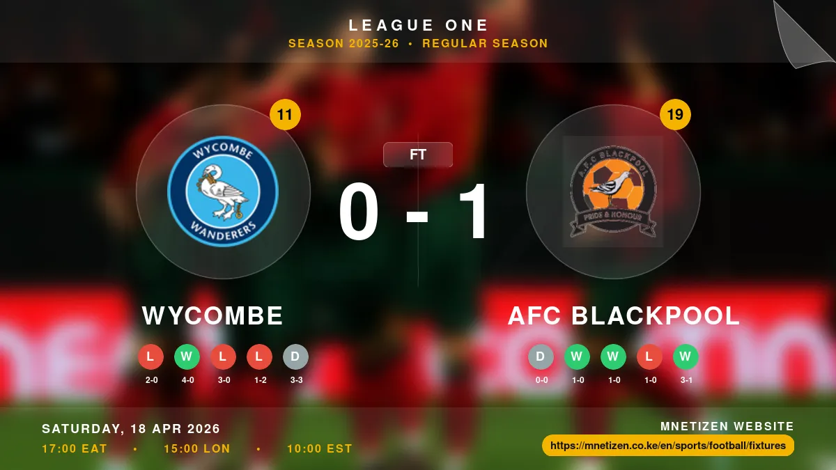 Wycombe vs AFC Blackpool Result