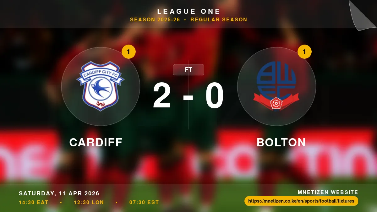 Cardiff vs Bolton - League One 2025-26 Match Poster and Predictions