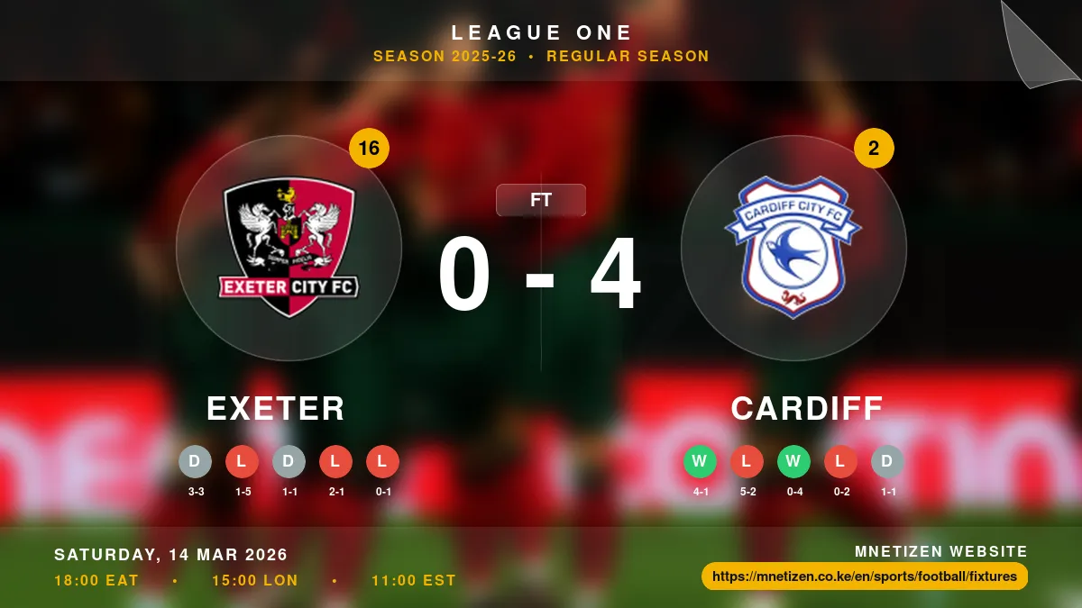 Exeter vs Cardiff Result