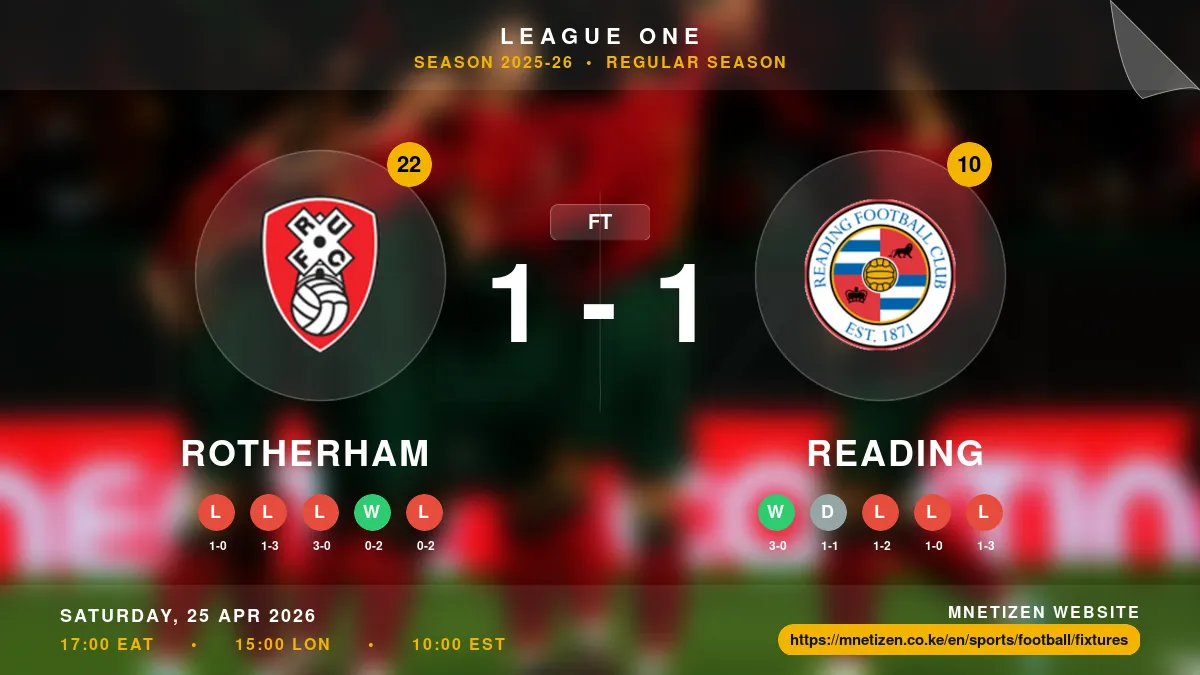 Rotherham vs Reading Result