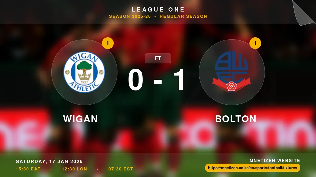Wigan  vs Bolton - League One 2025-26 Match Poster and Predictions