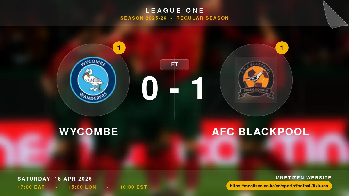 Wycombe vs AFC Blackpool - League One 2025-26 Match Poster and Predictions