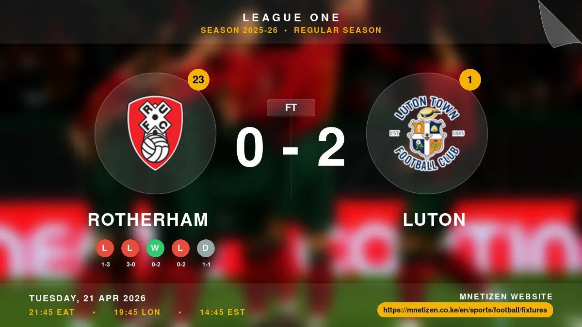 Rotherham vs Luton - League One 2025-26 Match Poster and Predictions