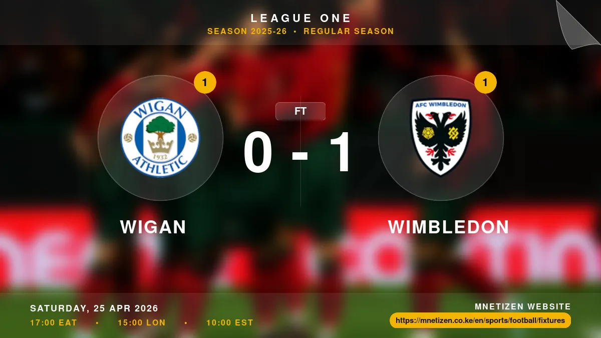 Wigan  vs Wimbledon - League One 2025-26 Match Poster and Predictions