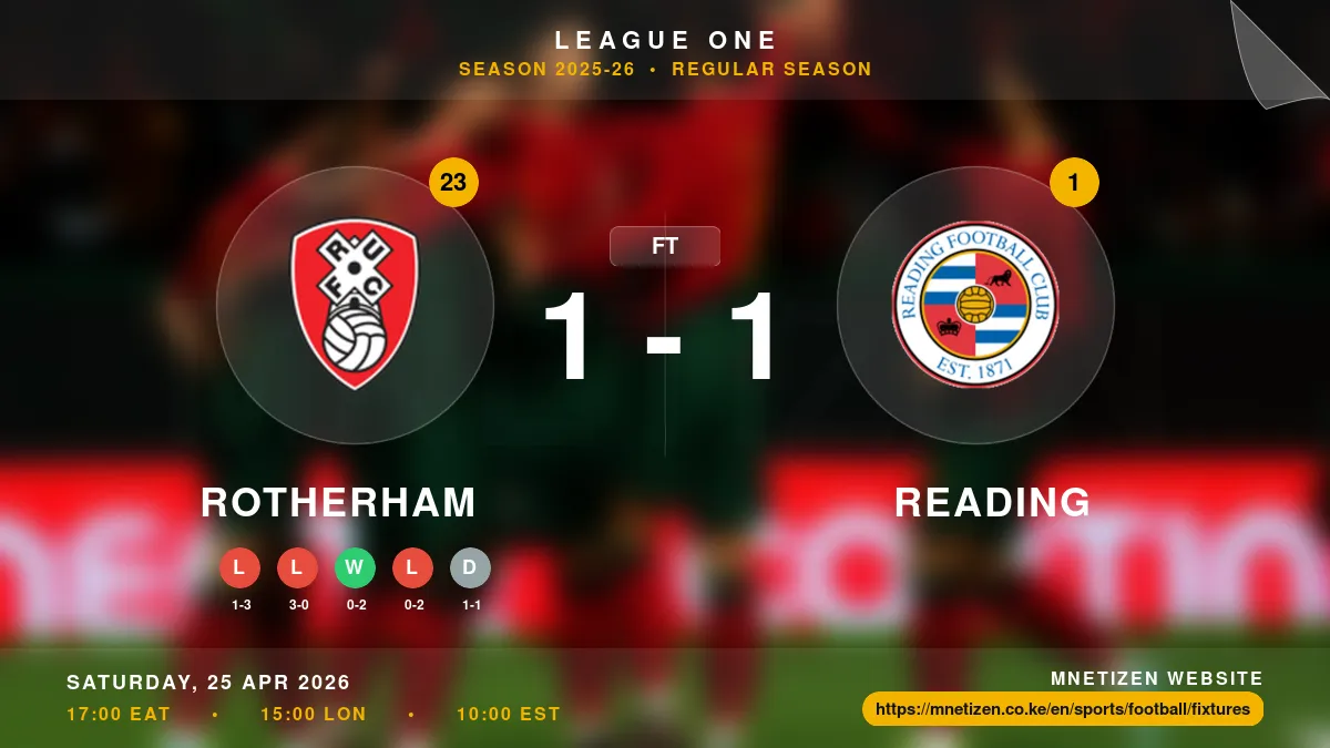 Rotherham vs Reading - League One 2025-26 Match Poster and Predictions