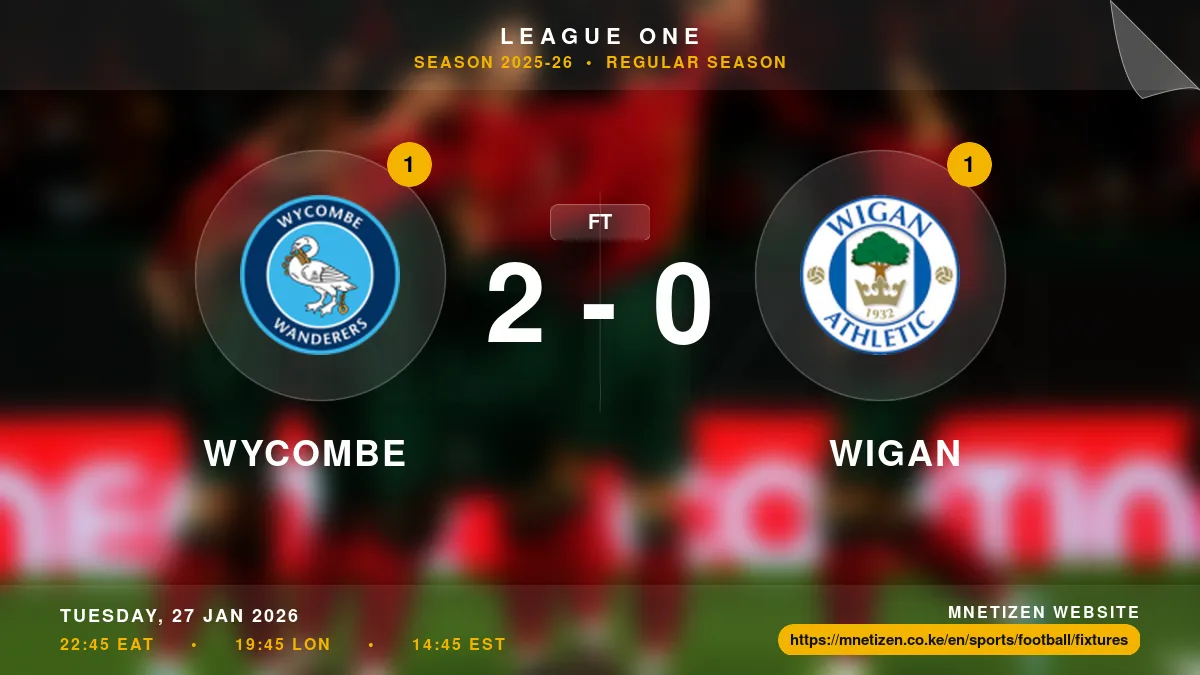 Wycombe vs Wigan  - League One 2025-26 Match Poster and Predictions
