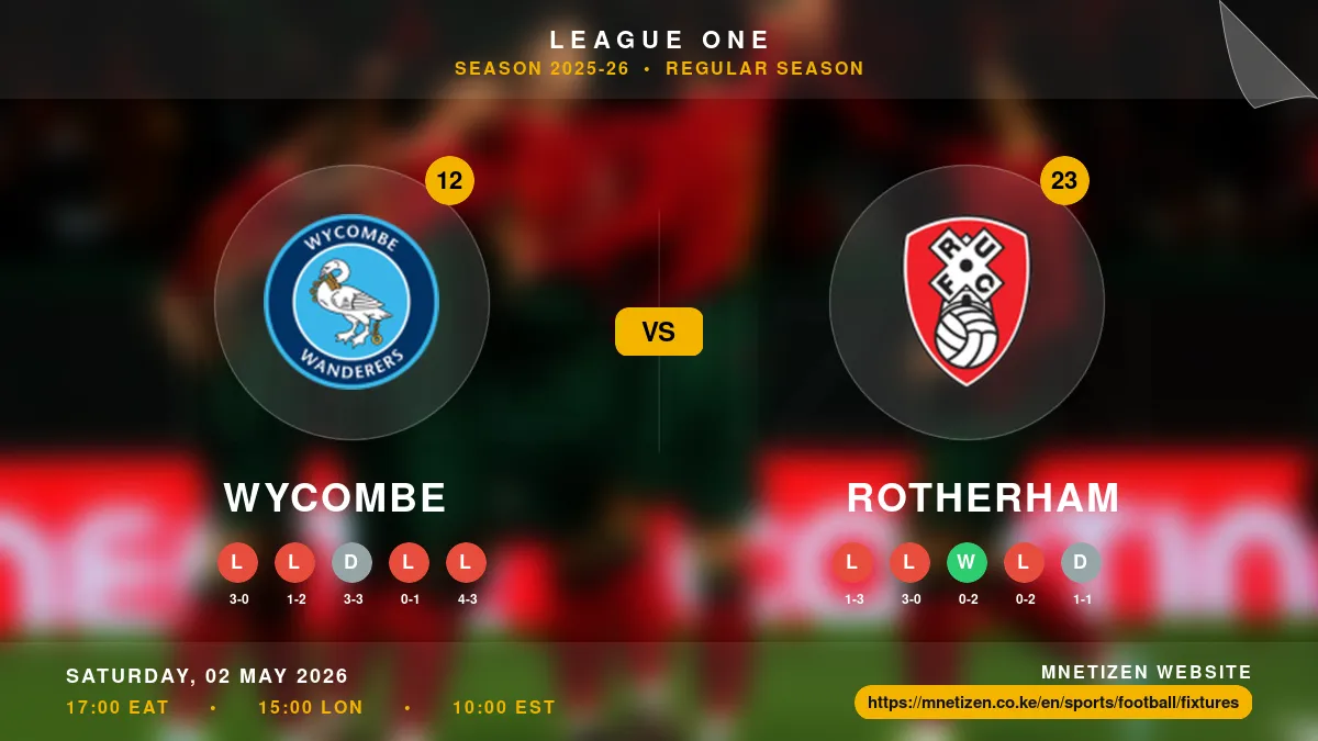 Wycombe vs Rotherham - League One 2025-26 Match Poster and Predictions
