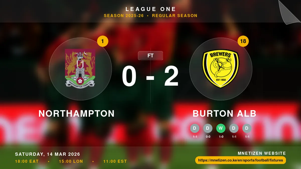 Northampton vs Burton Alb - League One 2025-26 Match Poster and Predictions