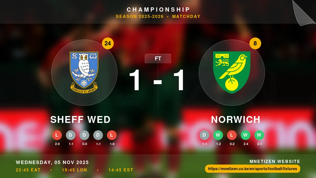 Sheff Wed vs Norwich - Championship 2025-2026 Match Poster and Predictions