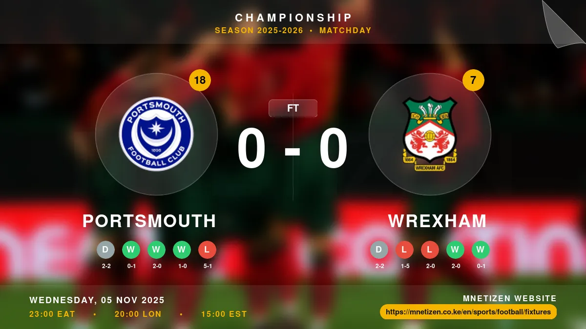 Portsmouth vs Wrexham - Championship 2025-2026 Match Poster and Predictions