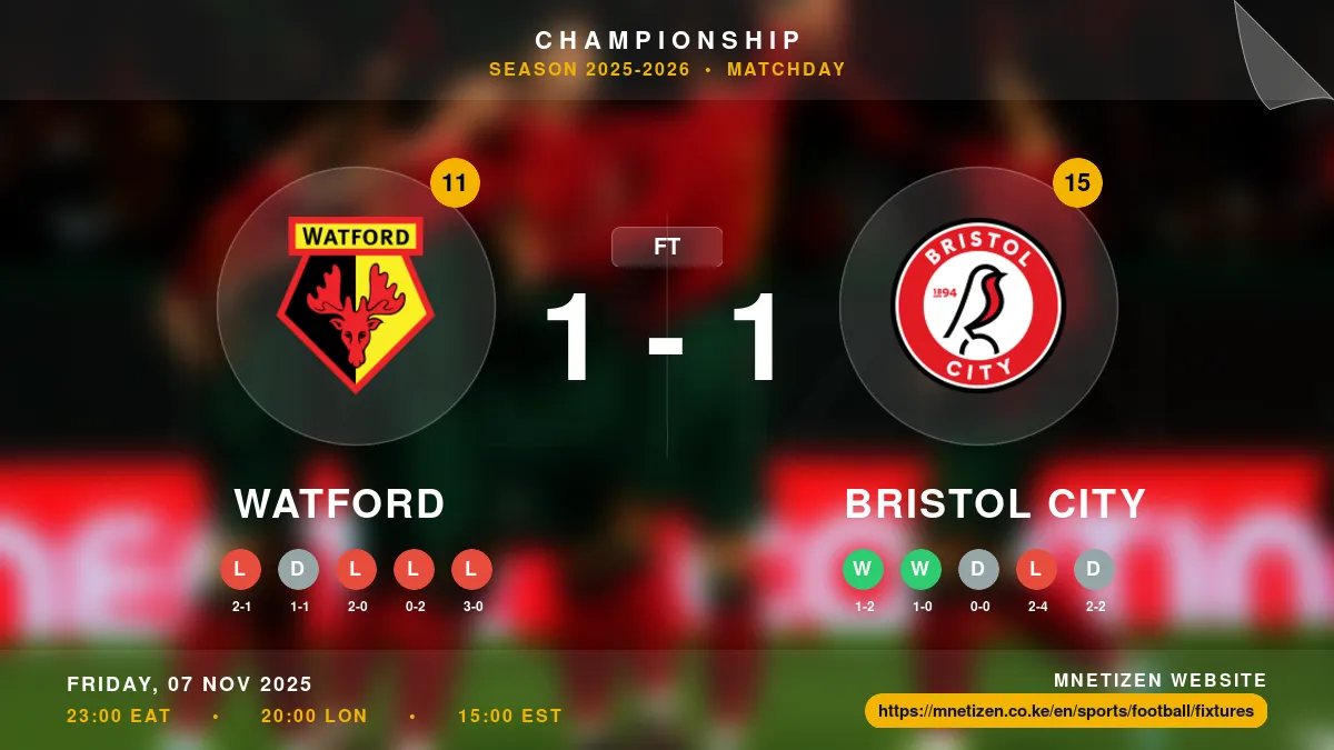 Watford vs Bristol City - Championship 2025-2026 Match Poster and Predictions