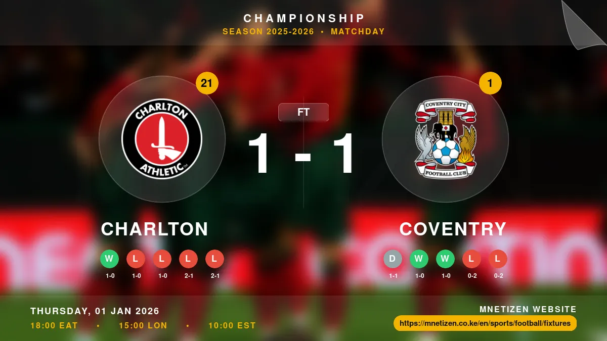 Charlton vs Coventry Result
