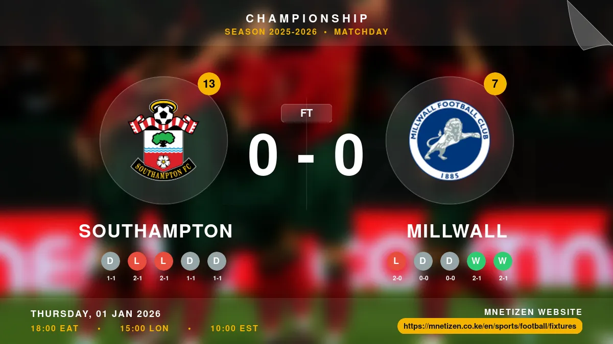 Southampton vs Millwall Result