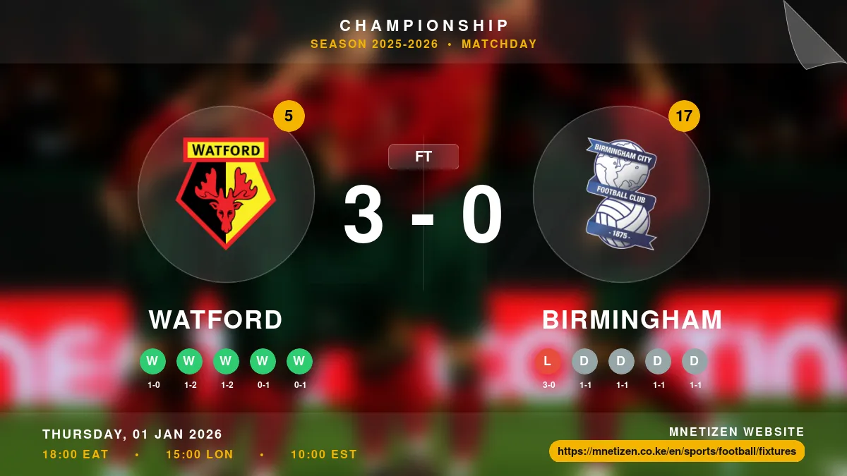 Watford vs Birmingham Result