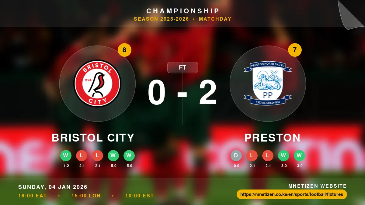 Bristol City vs Preston Result