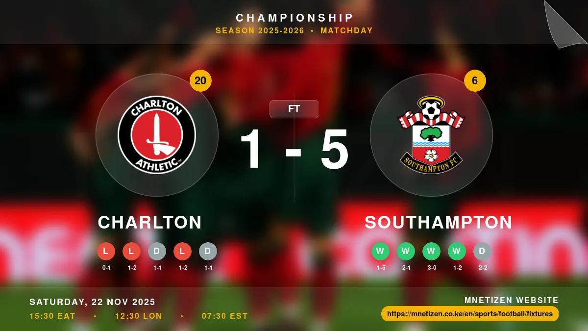 Charlton vs Southampton - Championship 2025-2026 Match Poster and Predictions