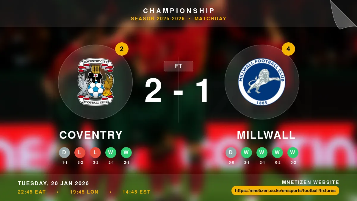 Coventry vs Millwall Result