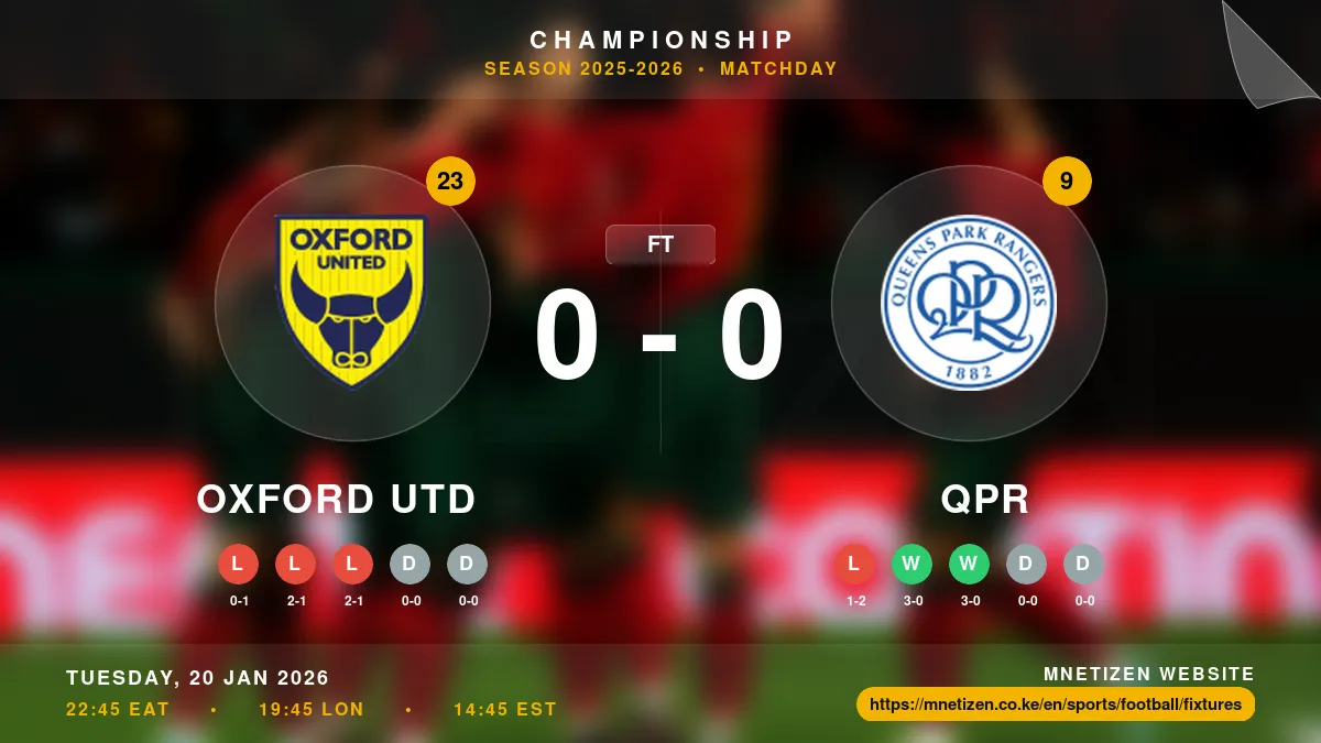 Oxford Utd vs QPR Result