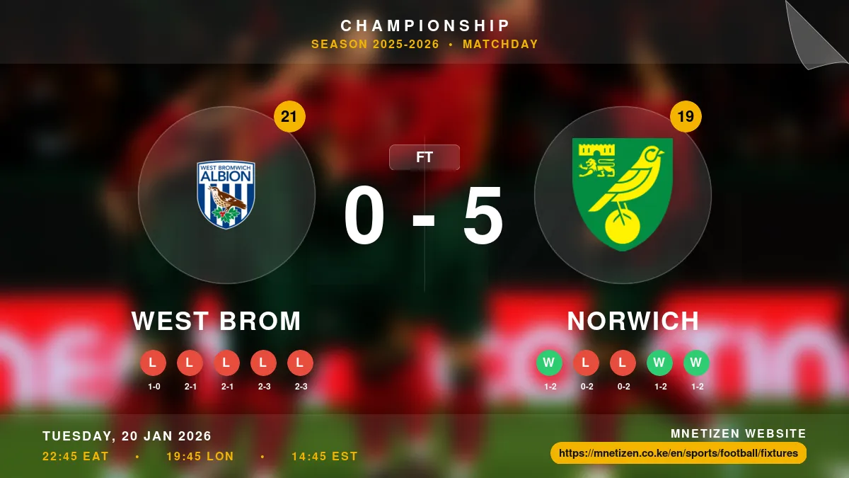 West Brom vs Norwich Result