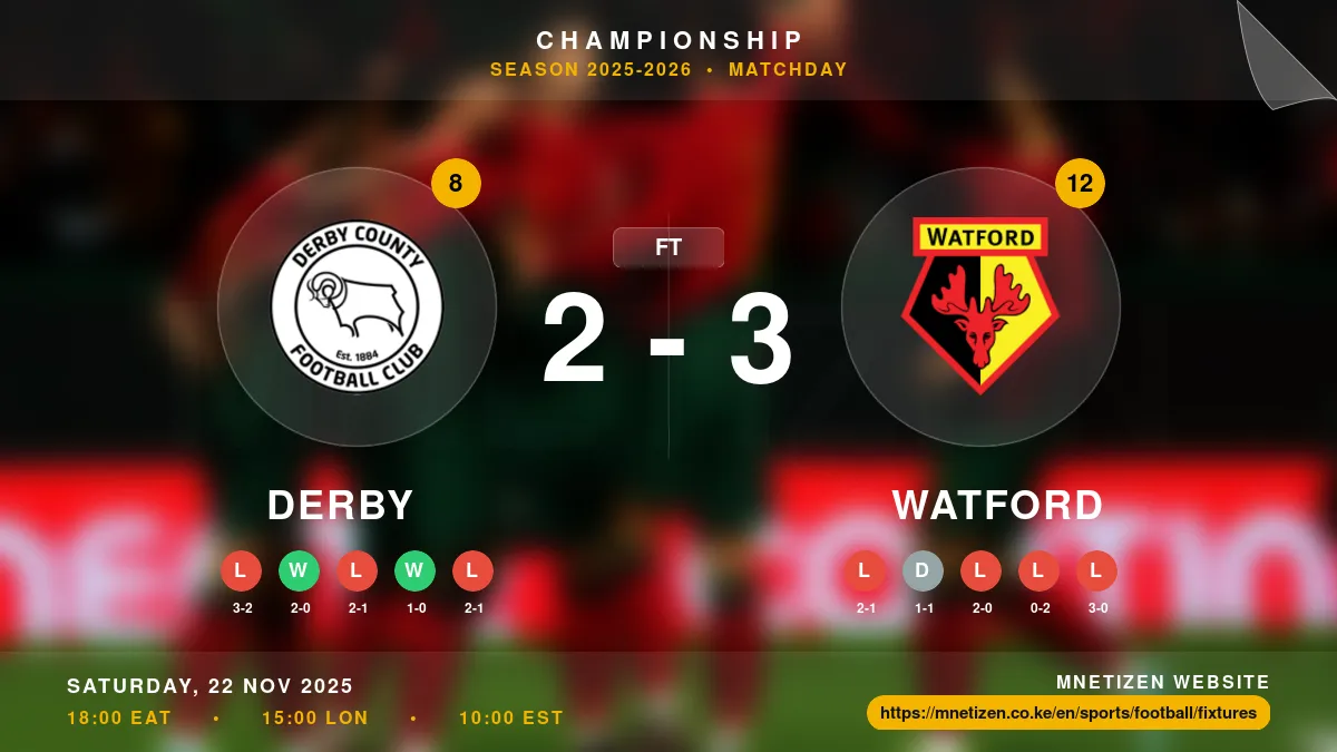 Derby vs Watford - Championship 2025-26 Match Poster and Predictions