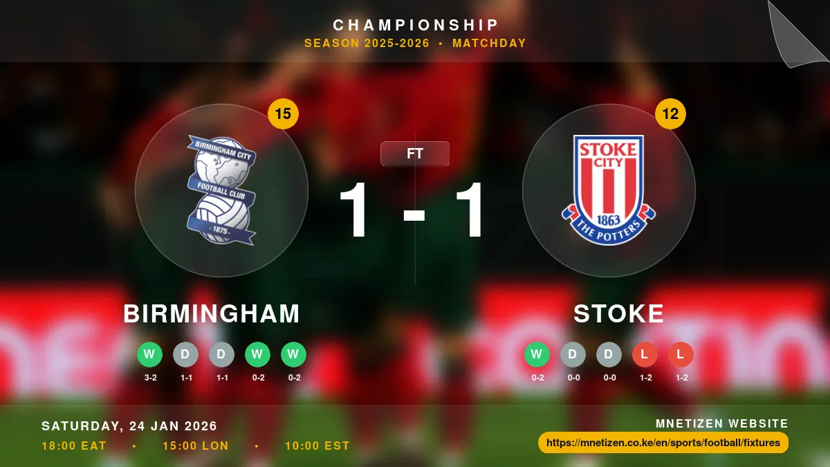Birmingham vs Stoke Result