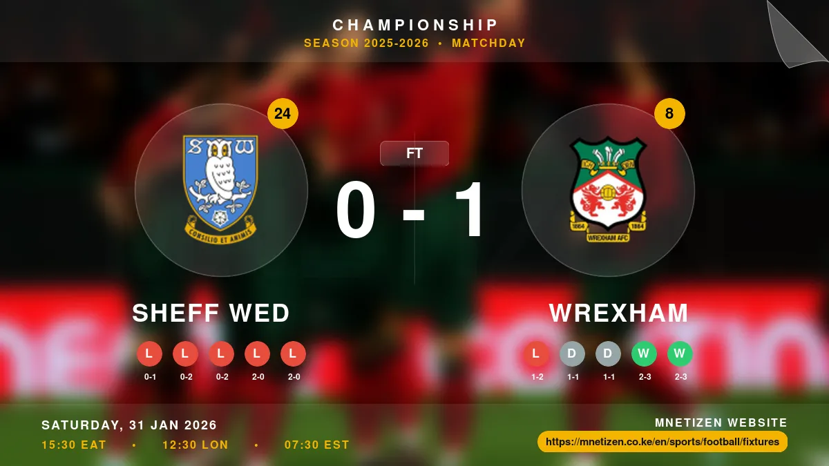Sheff Wed vs Wrexham Result