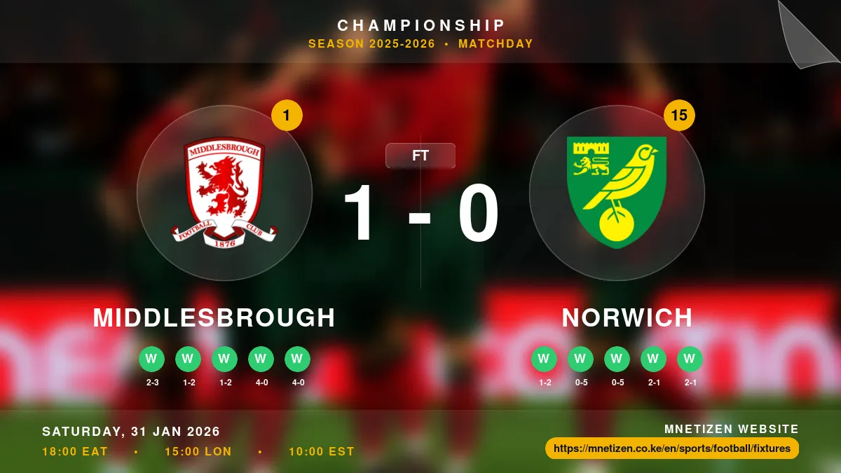 Middlesbrough vs Norwich Result