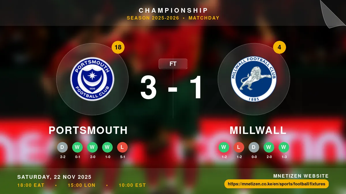 Portsmouth vs Millwall - Championship 2025-2026 Match Poster and Predictions