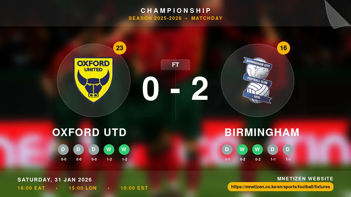 Oxford Utd vs Birmingham Result