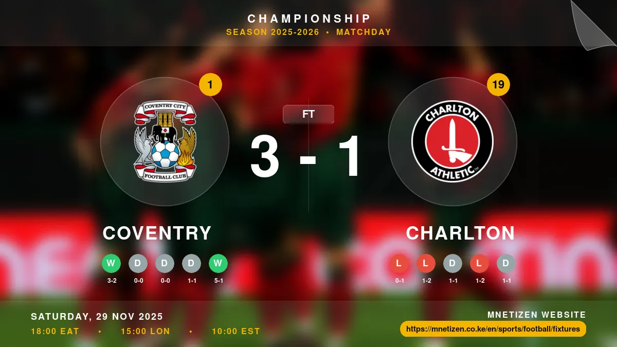 Coventry vs Charlton - Championship 2025-2026 Match Poster and Predictions
