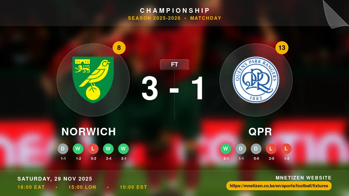 Norwich vs QPR - Championship 2025-2026 Match Poster and Predictions