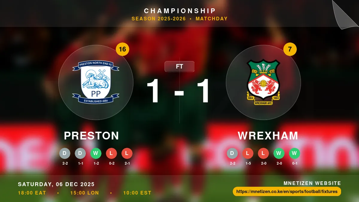 Preston vs Wrexham - Championship 2025-2026 Match Poster and Predictions