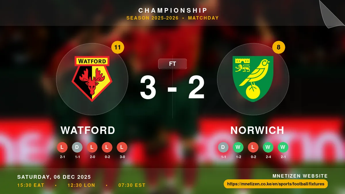 Watford vs Norwich - Championship 2025-2026 Match Poster and Predictions