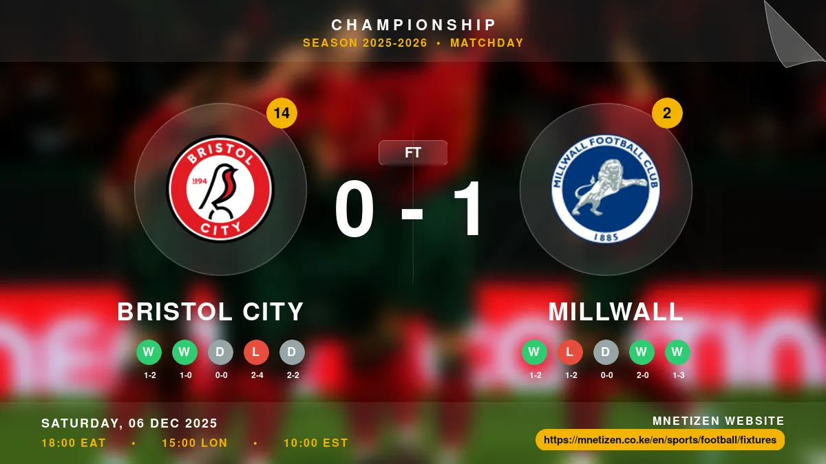 Bristol City vs Millwall - Championship 2025-2026 Match Poster and Predictions