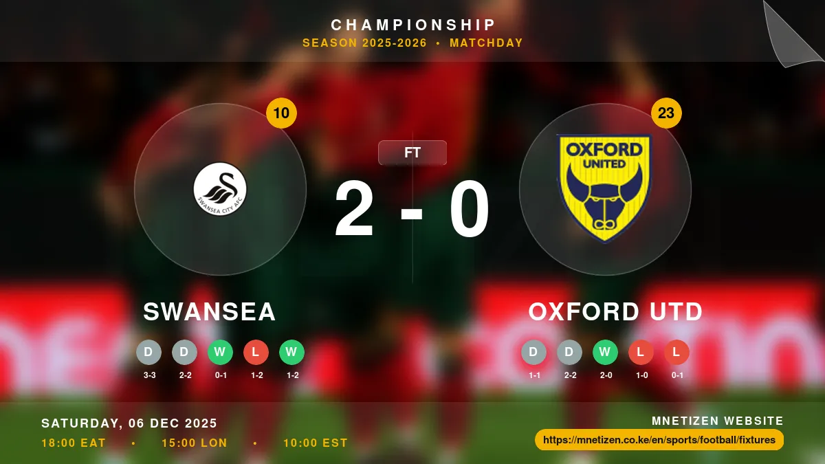 Swansea  vs Oxford Utd - Championship 2025-26 Match Poster and Predictions