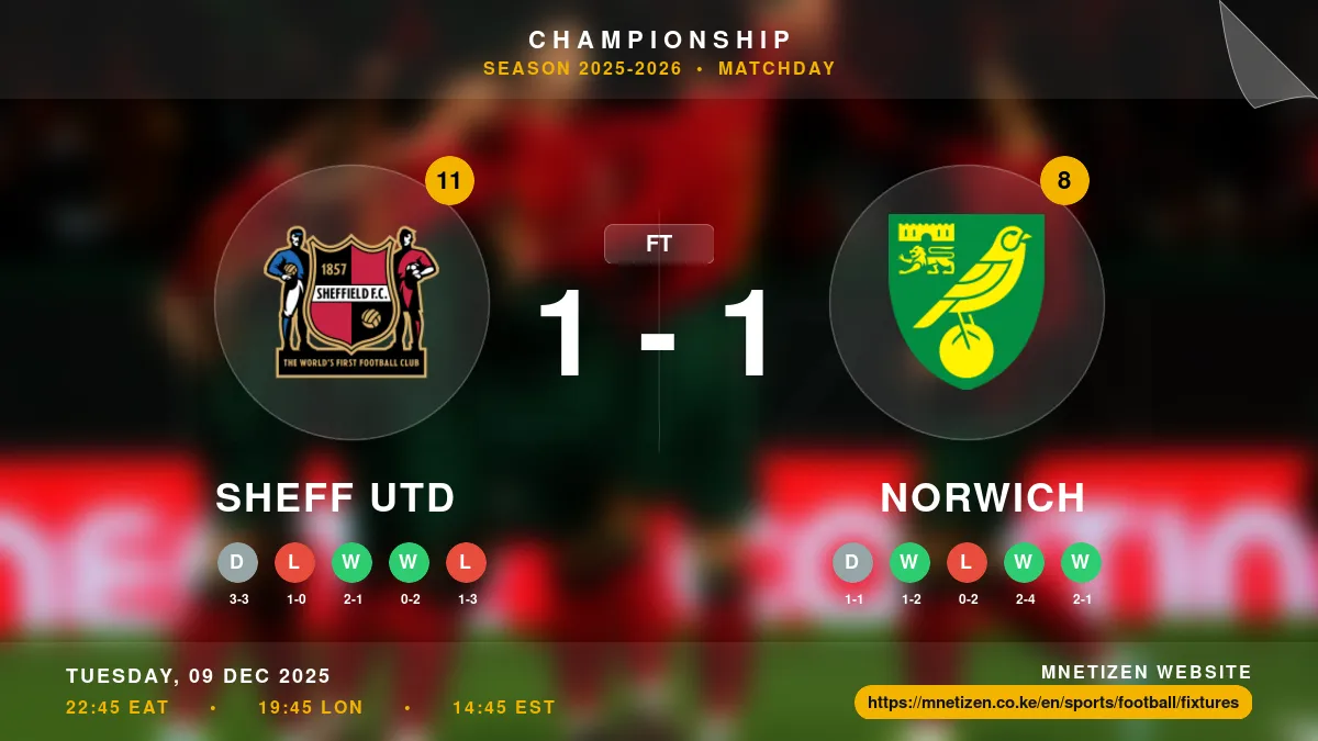 Sheff Utd vs Norwich - Championship 2025-2026 Match Poster and Predictions