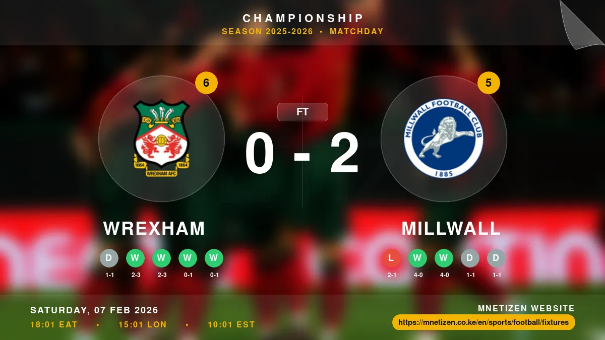 Wrexham vs Millwall Result