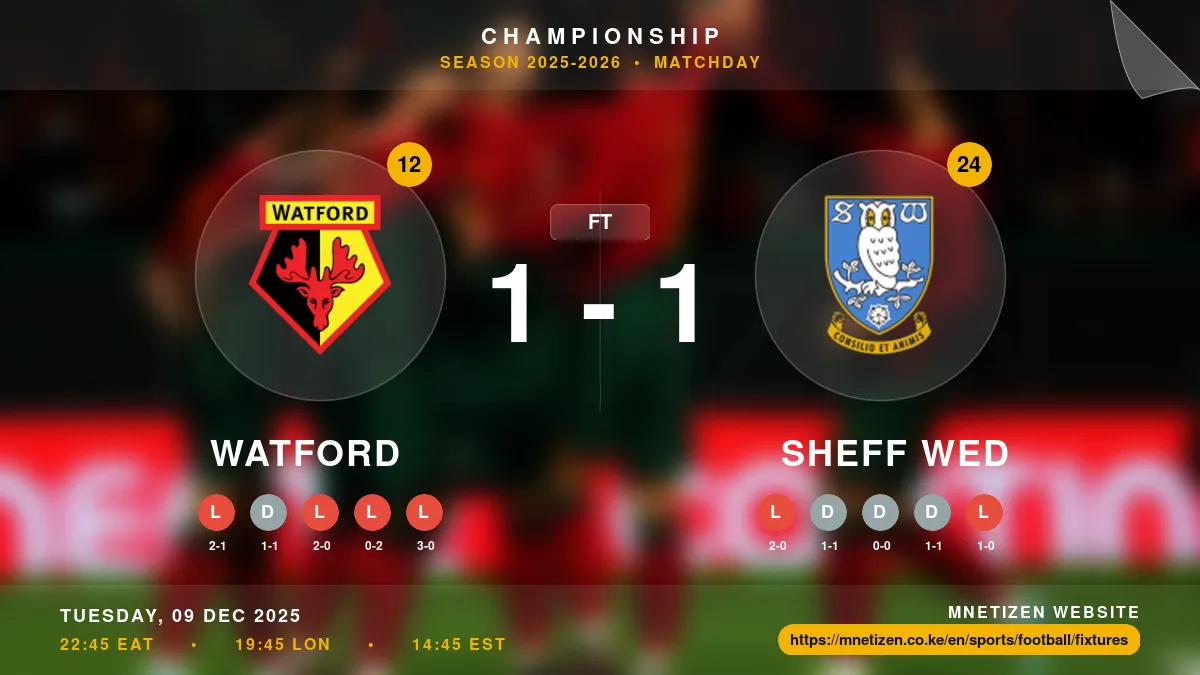 Watford vs Sheff Wed - Championship 2025-2026 Match Poster and Predictions