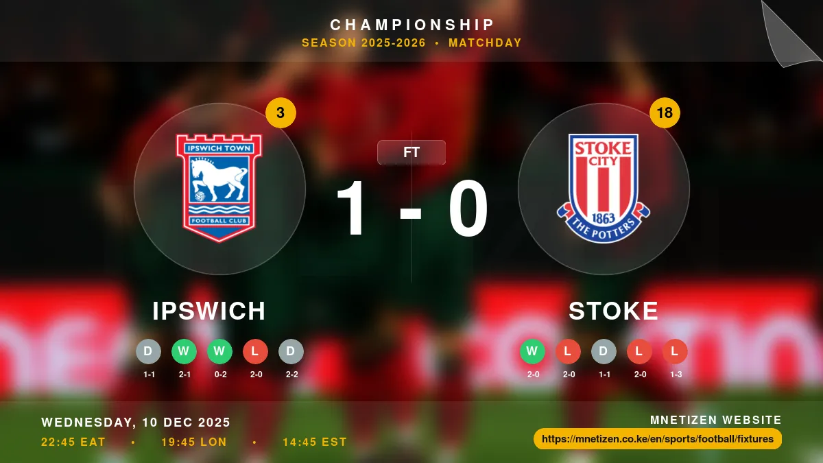 Ipswich vs Stoke - Championship 2025-2026 Match Poster and Predictions