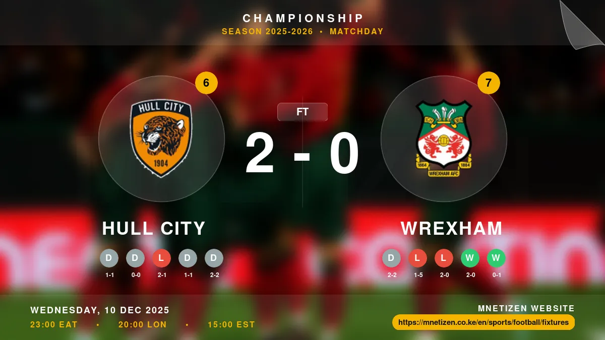 Hull City vs Wrexham - Championship 2025-2026 Match Poster and Predictions