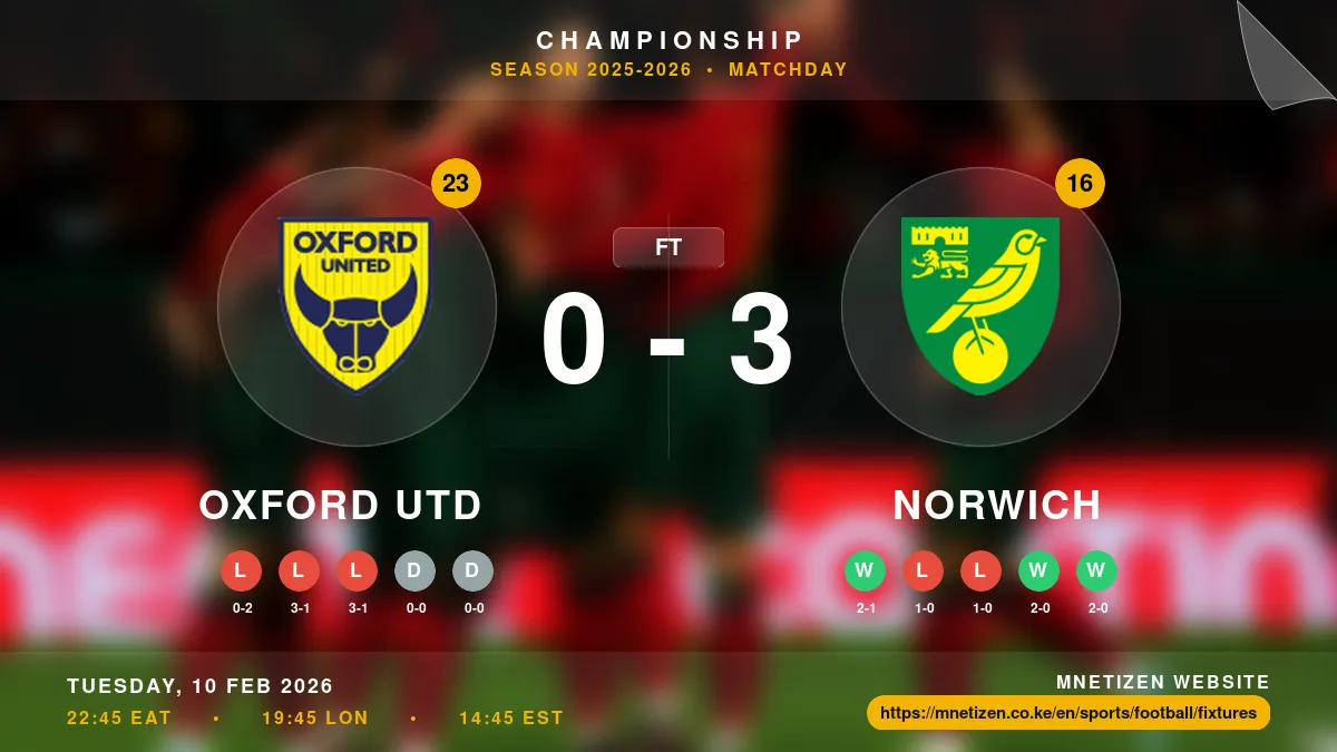 Oxford Utd vs Norwich Result