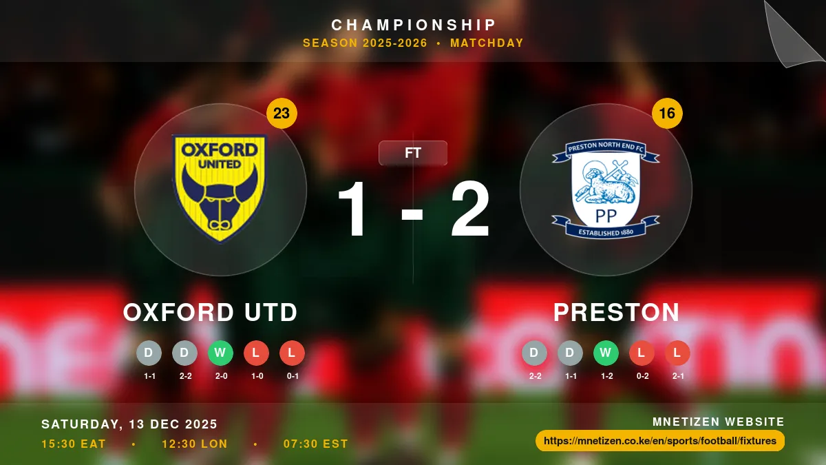 Oxford Utd vs Preston - Championship 2025-2026 Match Poster and Predictions