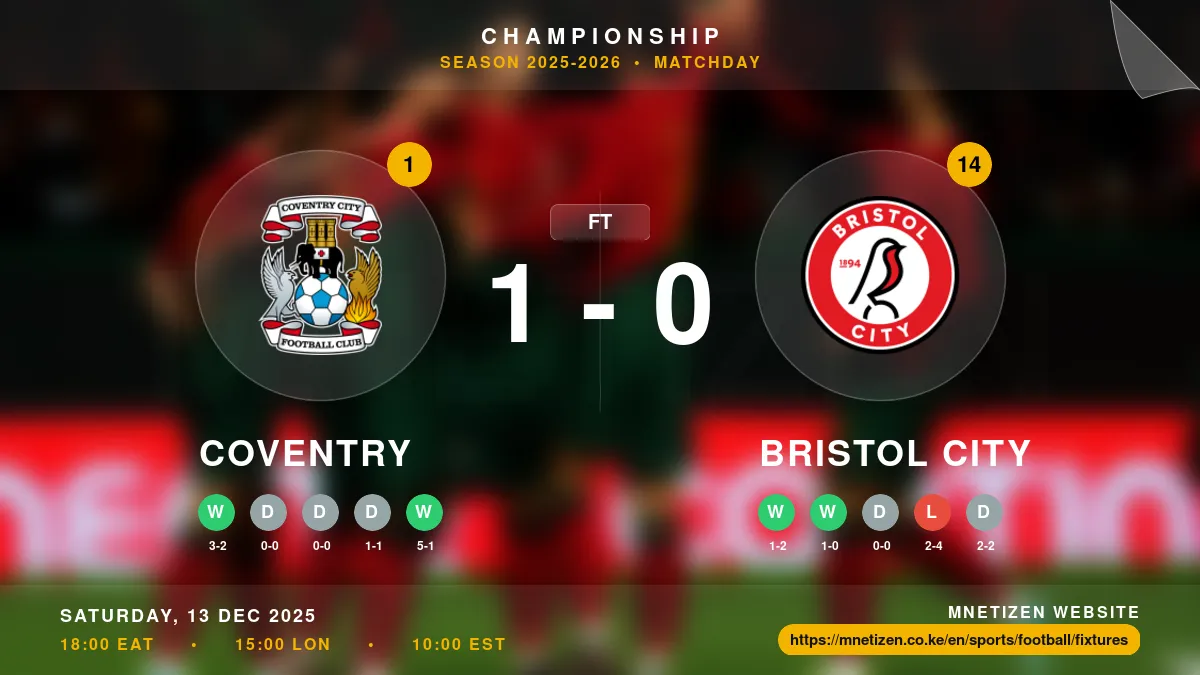 Coventry vs Bristol City - Championship 2025-2026 Match Poster and Predictions