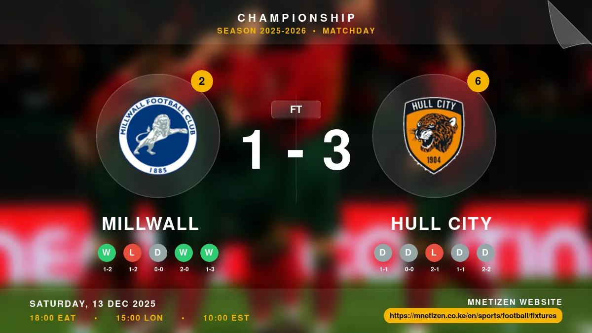 Millwall vs Hull City - Championship 2025-2026 Match Poster and Predictions