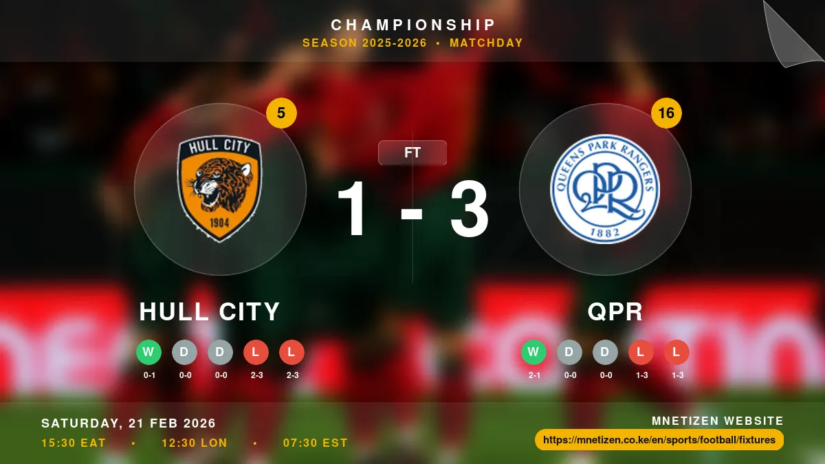 Hull City vs QPR Result