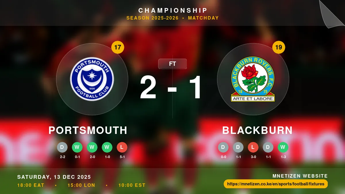 Portsmouth vs Blackburn - Championship 2025-2026 Match Poster and Predictions