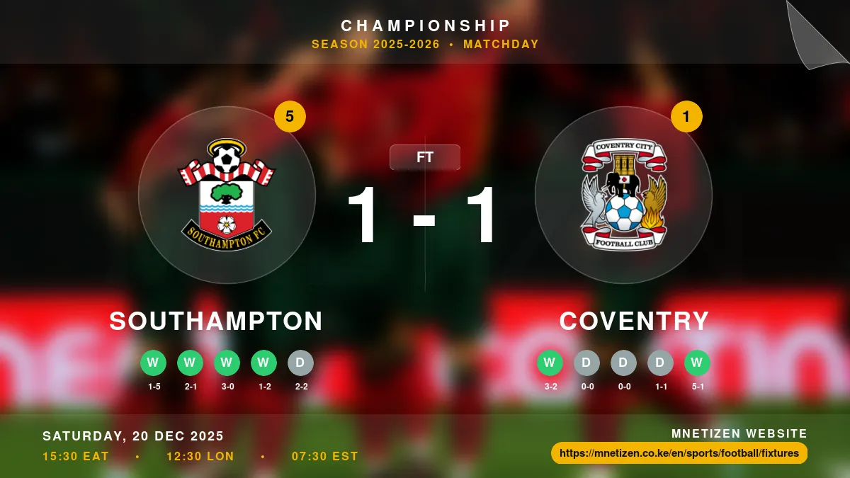 Southampton vs Coventry - Championship 2025-2026 Match Poster and Predictions