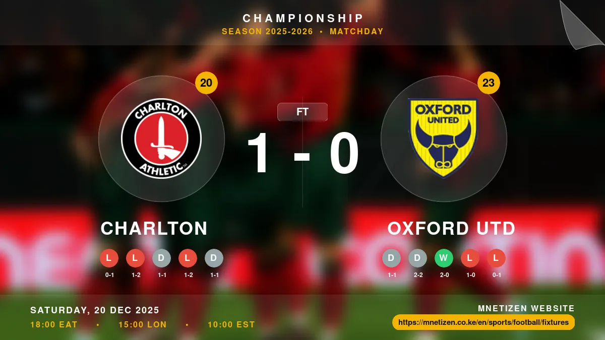 Charlton vs Oxford Utd - Championship 2025-2026 Match Poster and Predictions