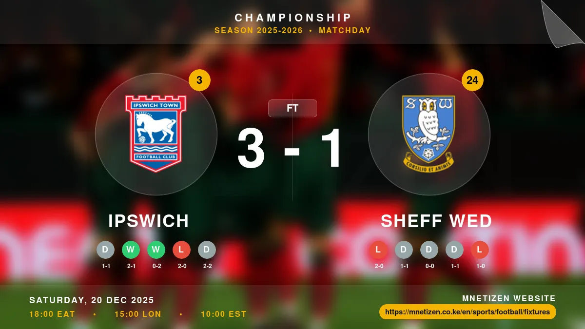 Ipswich vs Sheff Wed - Championship 2025-2026 Match Poster and Predictions